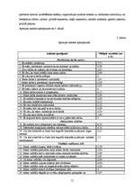 Referāts 'Motivācijas sistēma lielveikalā "L"', 21.