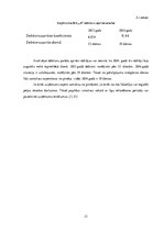 Prakses atskaite 'Prakses atskaite finanšu analīzē', 21.