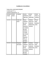 Referāts 'Aprūpes plāns - reimatoīds artrīts', 8.