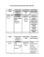 Referāts 'Aprūpes plāns - reimatoīds artrīts', 15.