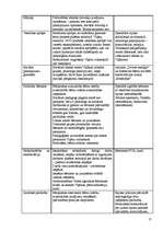 Prakses atskaite 'Sociālais darbs ar trūcīgajām ģimenēm un bērniem Viļānu pilsētā', 17.