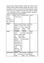 Konspekts 'Personāla menedžmenta stratēģiskais plāns', 4.