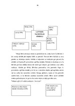 Diplomdarbs 'Latviešu nacionālās piederības veidošanās vecākajā pirmsskolas vecumā', 49.