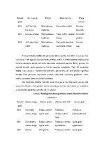 Diplomdarbs 'Latviešu nacionālās piederības veidošanās vecākajā pirmsskolas vecumā', 64.