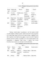Diplomdarbs 'Latviešu nacionālās piederības veidošanās vecākajā pirmsskolas vecumā', 67.