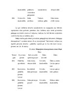Diplomdarbs 'Latviešu nacionālās piederības veidošanās vecākajā pirmsskolas vecumā', 68.