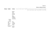 Diplomdarbs 'Latviešu nacionālās piederības veidošanās vecākajā pirmsskolas vecumā', 82.