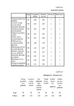 Diplomdarbs 'Latviešu nacionālās piederības veidošanās vecākajā pirmsskolas vecumā', 84.