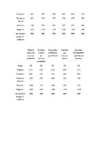 Diplomdarbs 'Latviešu nacionālās piederības veidošanās vecākajā pirmsskolas vecumā', 85.