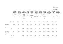 Diplomdarbs 'Latviešu nacionālās piederības veidošanās vecākajā pirmsskolas vecumā', 86.