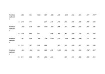 Diplomdarbs 'Latviešu nacionālās piederības veidošanās vecākajā pirmsskolas vecumā', 87.