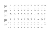 Diplomdarbs 'Latviešu nacionālās piederības veidošanās vecākajā pirmsskolas vecumā', 88.