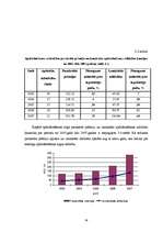 Diplomdarbs 'Nedzīvības apdrošināšanas tirgus attīstība Latvijā', 34.