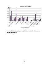 Diplomdarbs 'Nedzīvības apdrošināšanas tirgus attīstība Latvijā', 37.