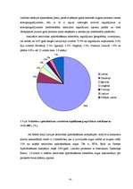 Diplomdarbs 'Nedzīvības apdrošināšanas tirgus attīstība Latvijā', 41.