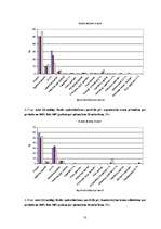 Diplomdarbs 'Nedzīvības apdrošināšanas tirgus attīstība Latvijā', 51.