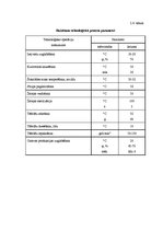 Referāts 'Šokolādes tāfelīšu ražošanas projekts', 16.