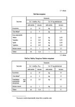 Referāts 'Šokolādes tāfelīšu ražošanas projekts', 17.