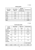 Referāts 'Šokolādes tāfelīšu ražošanas projekts', 76.