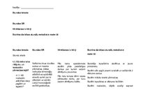 Konspekts 'Tematiskais plāns 34 stundām sociālajās zinībās', 3.