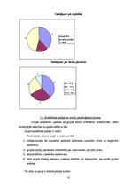 Prakses atskaite 'Pārmaiņu procesa ietekme uz Valsts sociālās apdrošināšanas aģentūras Latgales no', 18.