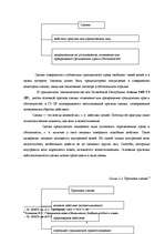 Referāts 'Сделки в гражданском праве', 7.