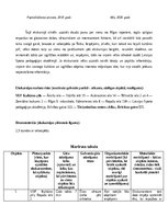 Konspekts 'Tematiskā ekskursija Teikā ar velodipēdu', 11.