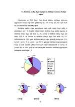 Diplomdarbs 'Starptautiskā reklāma kā mārketinga komunikāciju kompleksa elements Baltijas val', 59.