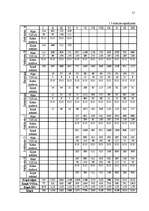 Biznesa plāns 'Biznesa plāns', 11.