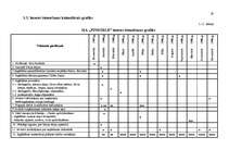 Biznesa plāns 'Biznesa plāns', 19.