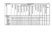 Biznesa plāns 'Biznesa plāns', 33.