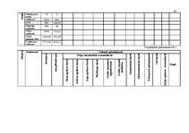 Biznesa plāns 'Biznesa plāns', 34.