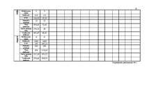 Biznesa plāns 'Biznesa plāns', 35.