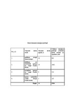 Paraugs 'Organisma enerģētiskā vielmaiņa', 4.