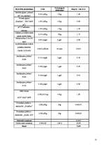 Referāts 'Dekoratīvas formas', 18.