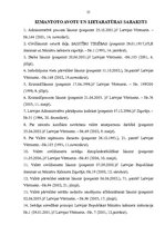 Referāts 'Valsts civildienesta ierēdņa juridiskā atbildība, tās veidi un piemērošanas kārt', 25.