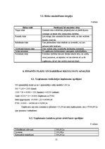 Biznesa plāns 'Biznesa plāns restorānam', 19.