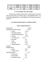 Biznesa plāns 'Biznesa plāns restorānam', 21.