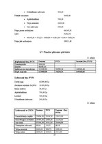 Biznesa plāns 'Biznesa plāns restorānam', 22.