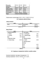 Biznesa plāns 'Biznesa plāns restorānam', 23.