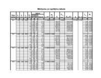 Konspekts 'Būvniecības darbs, koka elastība. Mērījumu un aprēķinu tabula', 1.