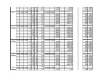 Konspekts 'Būvniecības darbs, koka elastība. Mērījumu un aprēķinu tabula', 2.