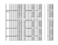 Konspekts 'Būvniecības darbs, koka elastība. Mērījumu un aprēķinu tabula', 3.
