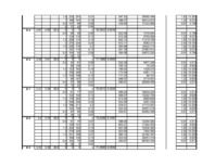 Konspekts 'Būvniecības darbs, koka elastība. Mērījumu un aprēķinu tabula', 4.