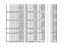Konspekts 'Būvniecības darbs, koka elastība. Mērījumu un aprēķinu tabula', 5.