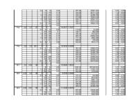 Konspekts 'Būvniecības darbs, koka elastība. Mērījumu un aprēķinu tabula', 6.