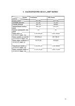 Referāts 'AS "Swedbank" darbības analīze', 11.