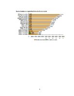 Konspekts 'Bezdarbs Latvijā no 2007. līdz 2011.gadam un tā pārvarēšanas iespējas', 9.