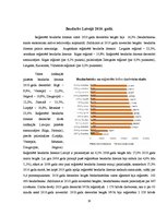 Konspekts 'Bezdarbs Latvijā no 2007. līdz 2011.gadam un tā pārvarēšanas iespējas', 10.