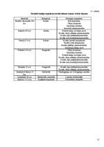 Referāts 'Vasaras kviešu audzēšana', 11.